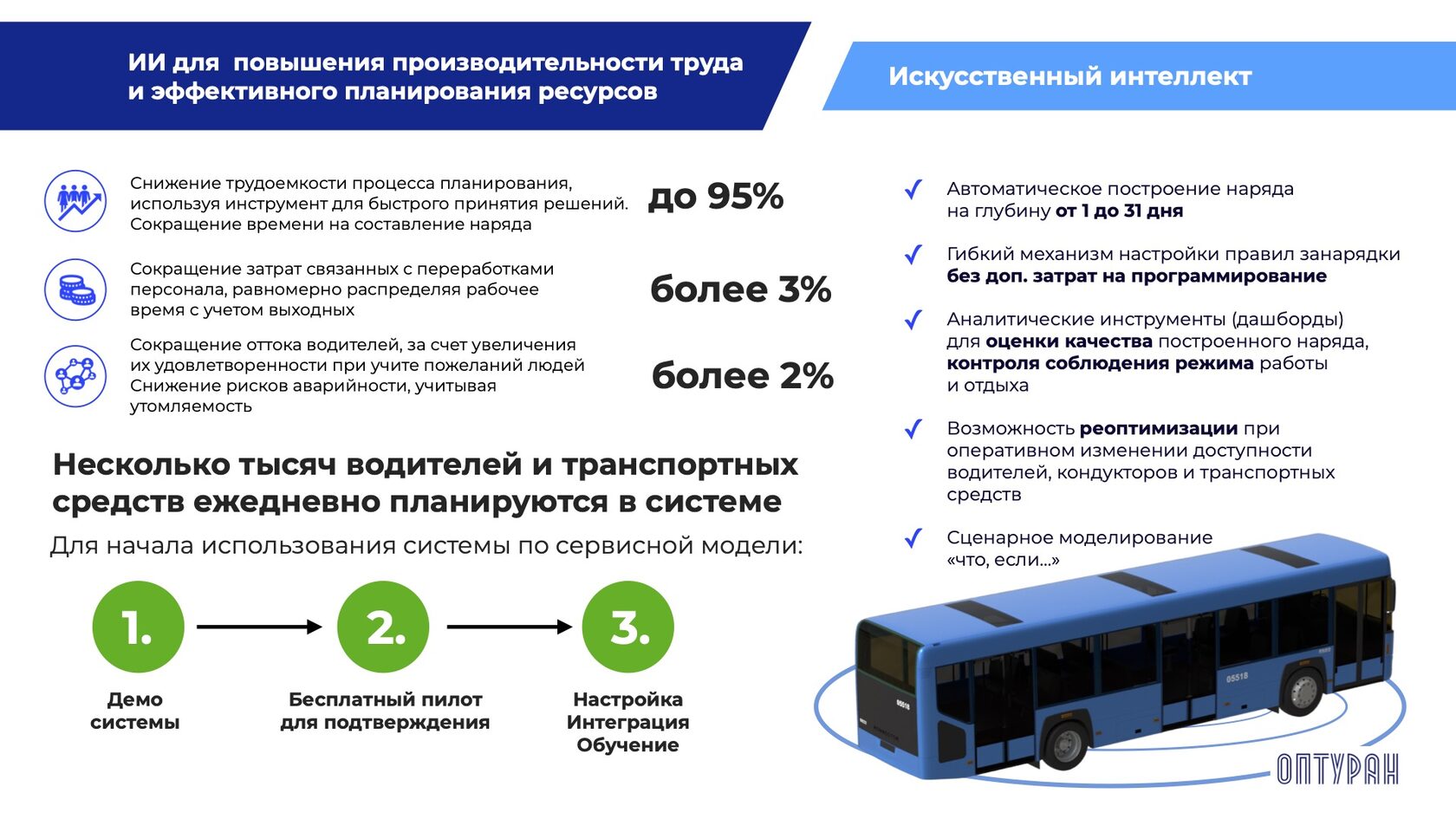 «Оптуран» – на стратегической сессии «Модернизация общественного транспорта: стратегия развития 2030–2035»